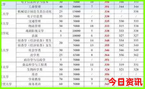 甘南必去的几个景点
